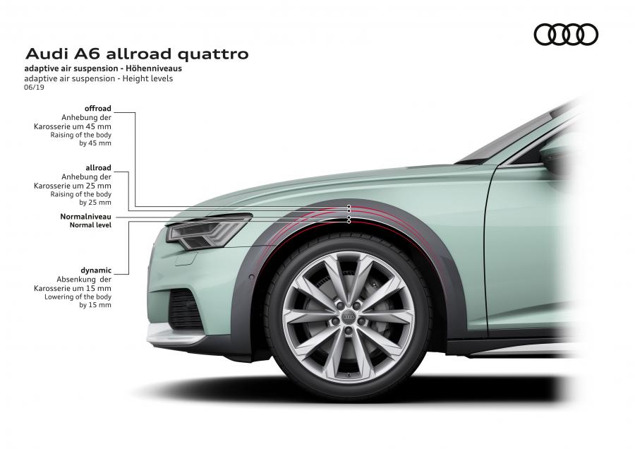 Схема Audi A6 50 TDI Allroad Quattro 2019 года  (WW) (фото 25 из 29)